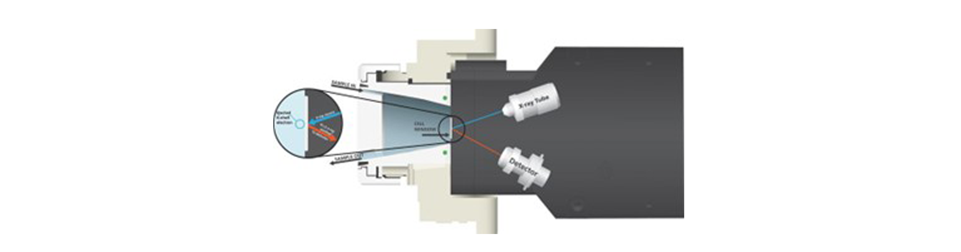 LANZAMIENTO DEL ANALIZADOR DE PROCESOS XRF 2060 (FLUORESCENCIA DE RAYOS X DE DISPERSIÓN)